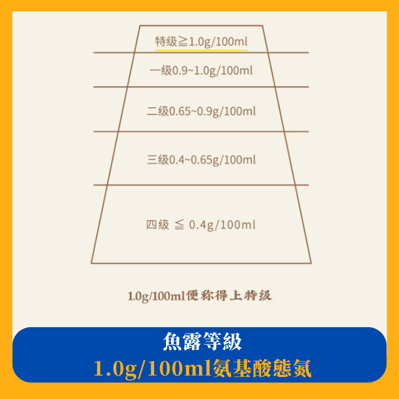 潮汕集錦零添加特級三年魚露